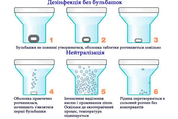 Пероксидна система Hidro Health H2O2 – купити за низькими цінами в Києві та  Україні | GlazOk